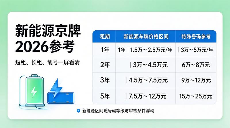 2026年北京交通政策新闻